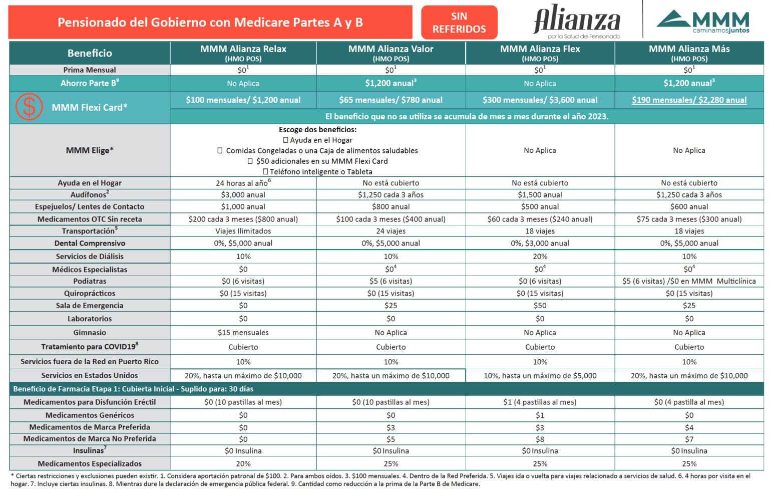 MMM Cubiertas de Beneficios Alianza por la Salud del Pensionado