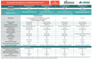 MMM Cubiertas De Beneficios Alianza Por La Salud Del Pensionado   Screen Shot 2022 11 02 At 8.20.00 PM 300x191 